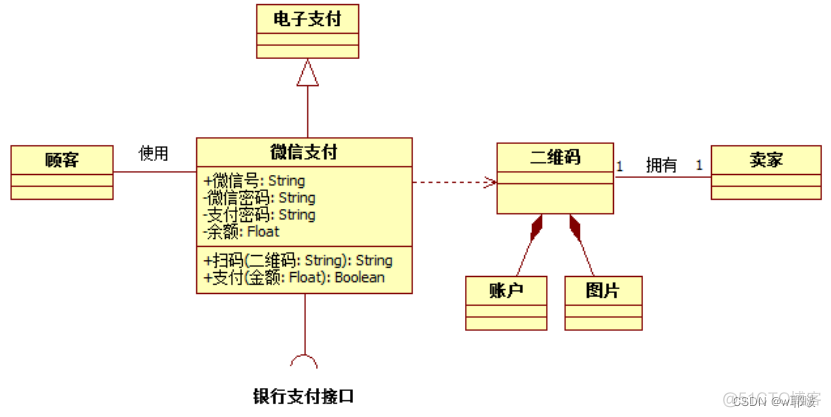 Javaee云借阅图书管理系统总结 图书借阅管理系统设计java 图书借阅管理系统uml_uml_05