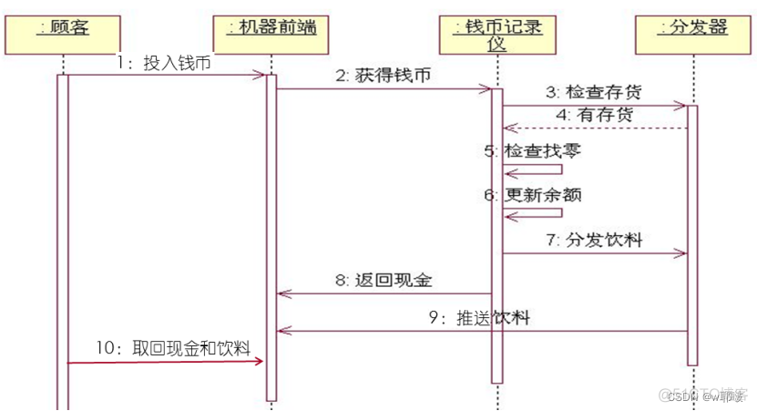 Javaee云借阅图书管理系统总结 图书借阅管理系统设计java 图书借阅管理系统uml_数据库_07