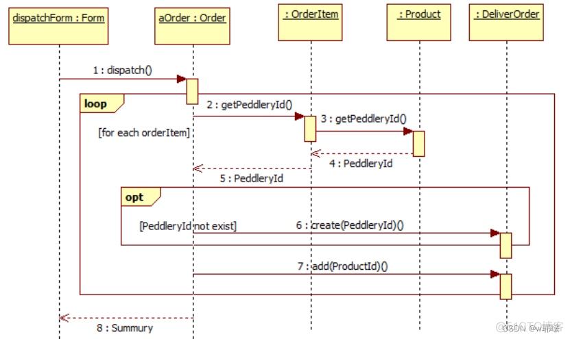 Javaee云借阅图书管理系统总结 图书借阅管理系统设计java 图书借阅管理系统uml_uml_08