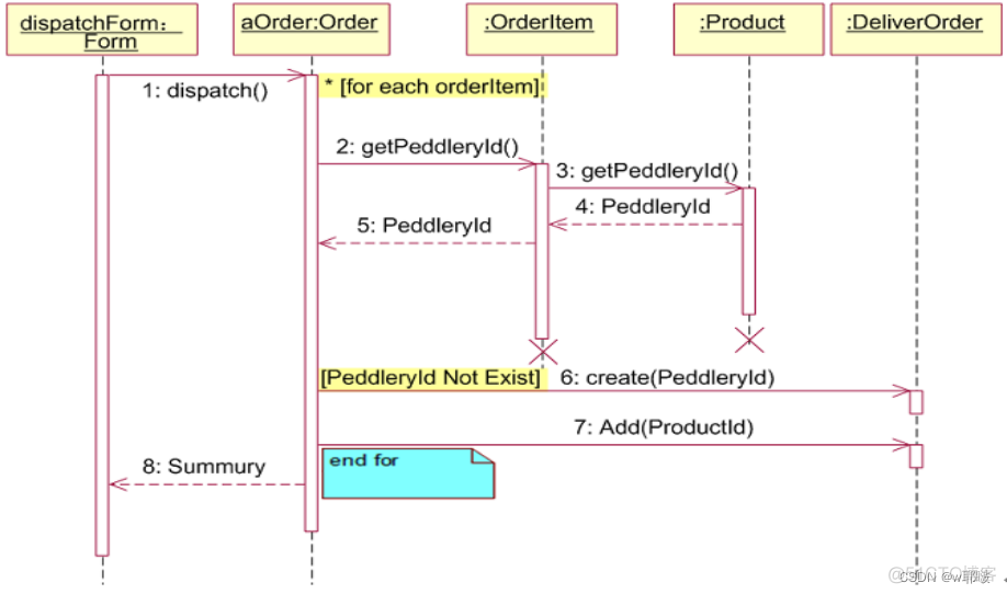 Javaee云借阅图书管理系统总结 图书借阅管理系统设计java 图书借阅管理系统uml_系统管理员_10