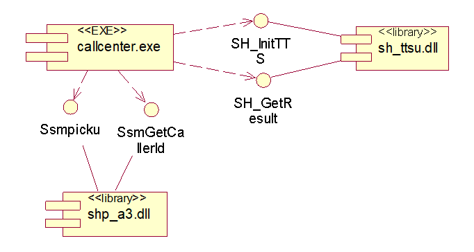 Javaee云借阅图书管理系统总结 图书借阅管理系统设计java 图书借阅管理系统uml_uml_17