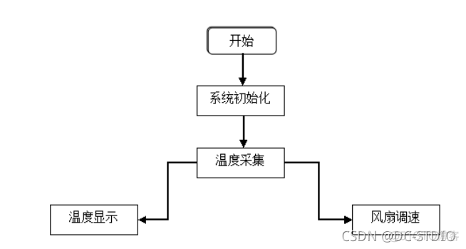 用stm32设计深度学习模型 基于stm32的课程设计题目_物联网_04