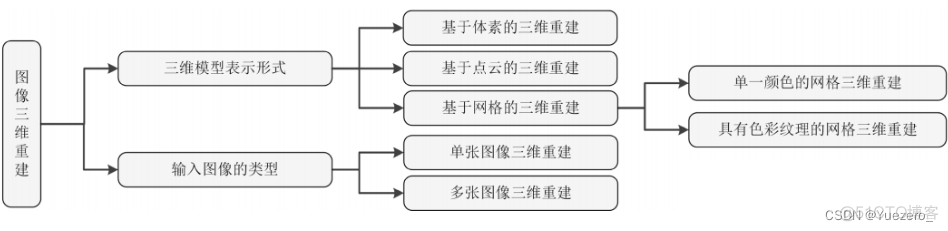 计算机视觉 三维重建 投影方程 计算机三维重建技术(3de)_计算机视觉_02