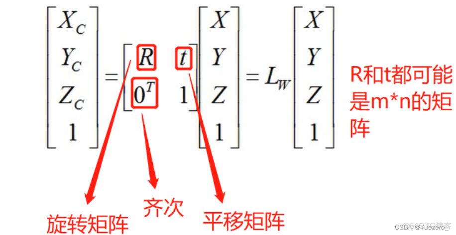 计算机视觉 三维重建 投影方程 计算机三维重建技术(3de)_三维重建_12