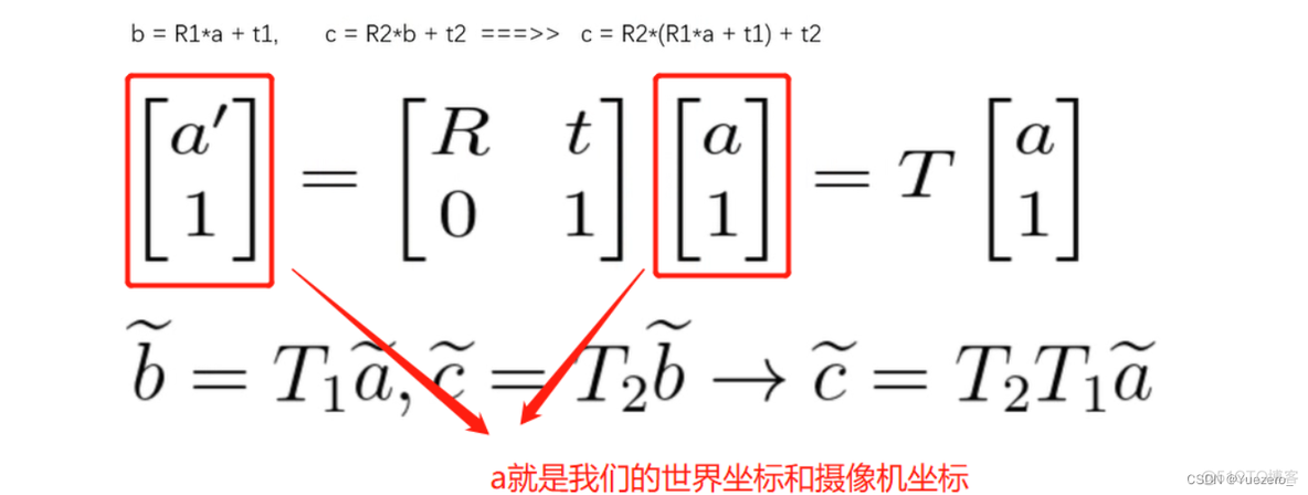 计算机视觉 三维重建 投影方程 计算机三维重建技术(3de)_三维重建_13