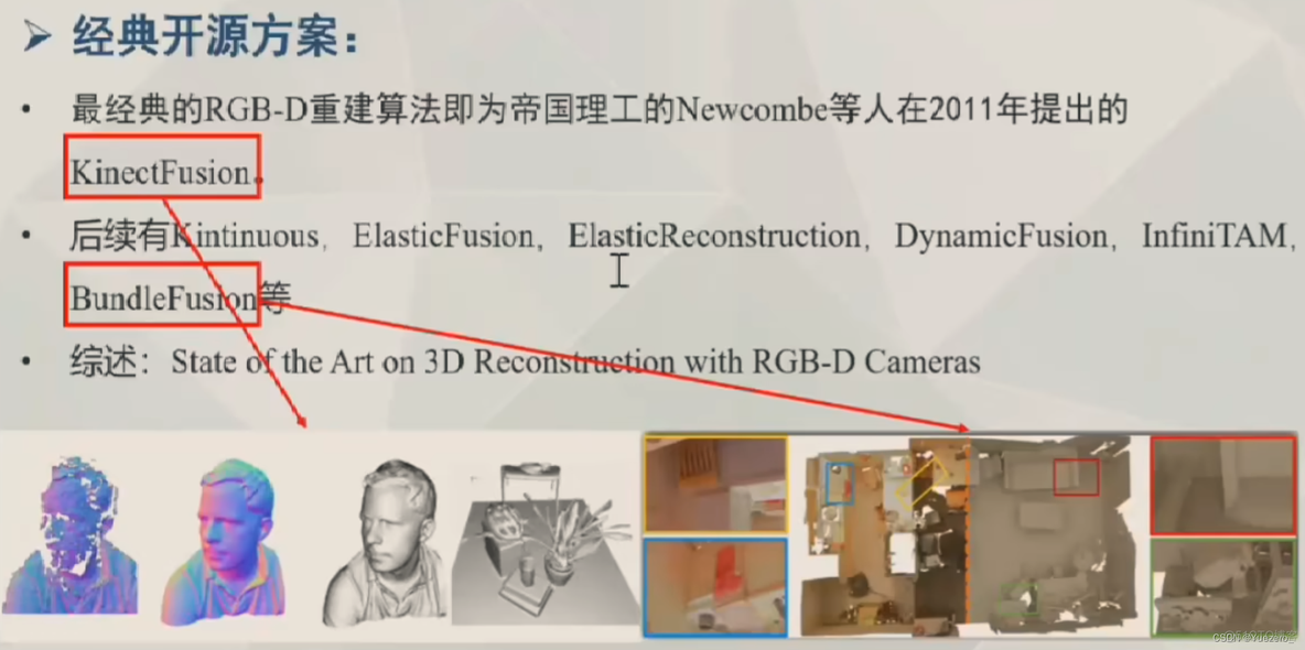 计算机视觉 三维重建 投影方程 计算机三维重建技术(3de)_人工智能_22