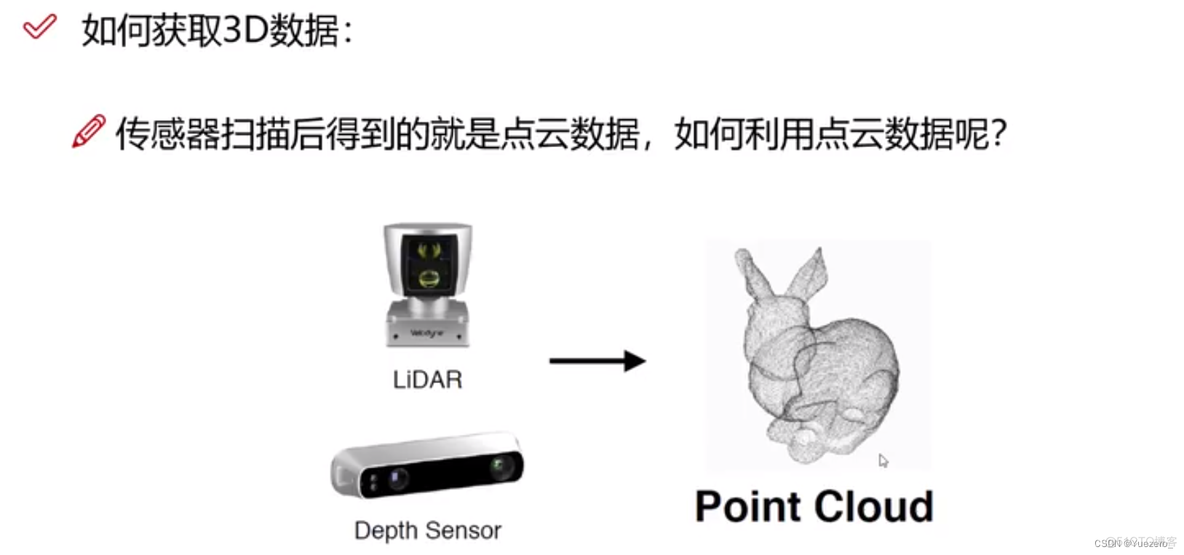 计算机视觉 三维重建 投影方程 计算机三维重建技术(3de)_人工智能_31