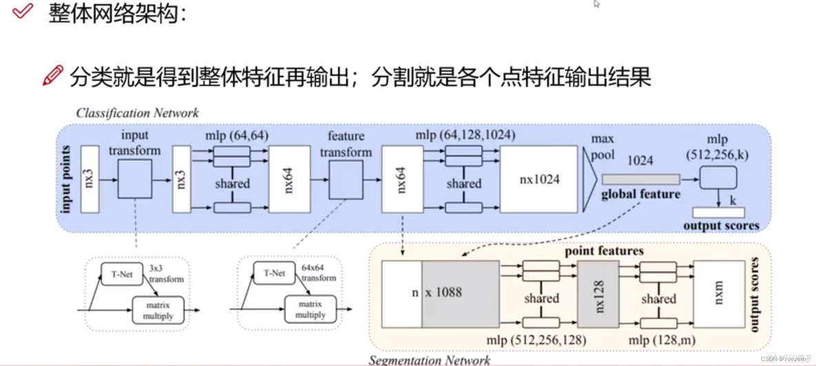 计算机视觉 三维重建 投影方程 计算机三维重建技术(3de)_三维重建_37