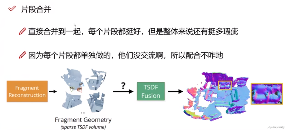 计算机视觉 三维重建 投影方程 计算机三维重建技术(3de)_计算机视觉_53