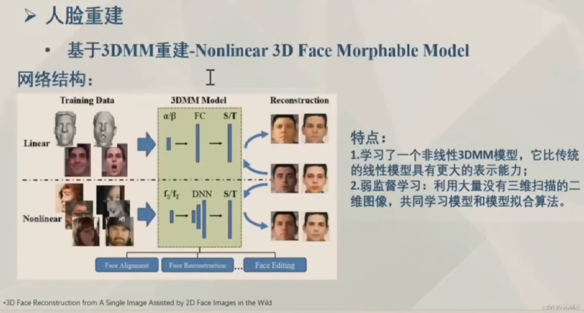 计算机视觉 三维重建 投影方程 计算机三维重建技术(3de)_计算机视觉_59