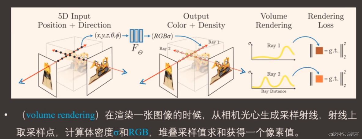 计算机视觉 三维重建 投影方程 计算机三维重建技术(3de)_人工智能_65