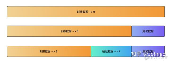 机器学习 5折交叉 五折交叉验证法_机器学习 5折交叉_02