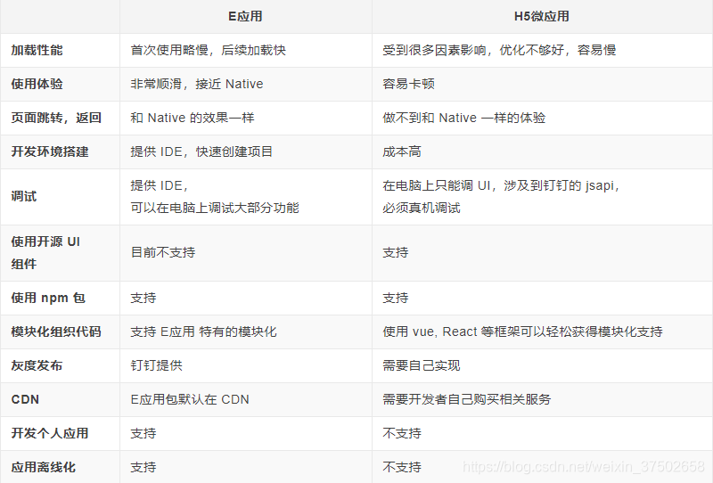 钉钉小程序ios下拉刷新 钉钉微信小程序_小程序