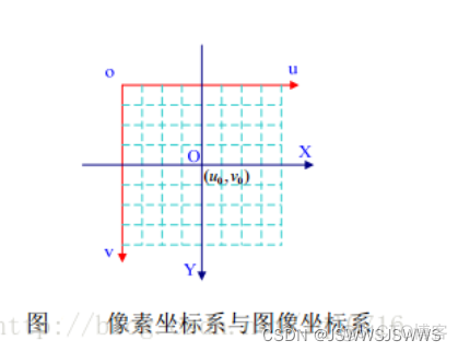 从像素坐标系到世界坐标系的变换python实现 像素坐标与世界坐标_缩放_08