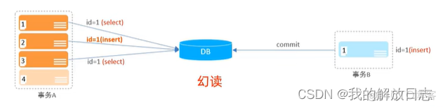 黑马 mysql 订单表 数据 mysql黑马程序员_数据库_04