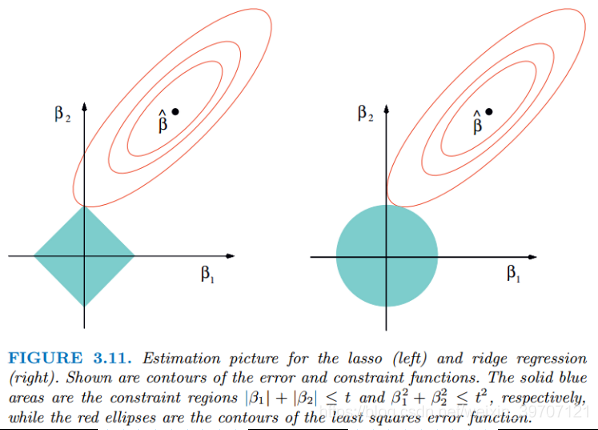 python中ADMM算法求解LASSO回归 python lasso回归_scikit-learn_40