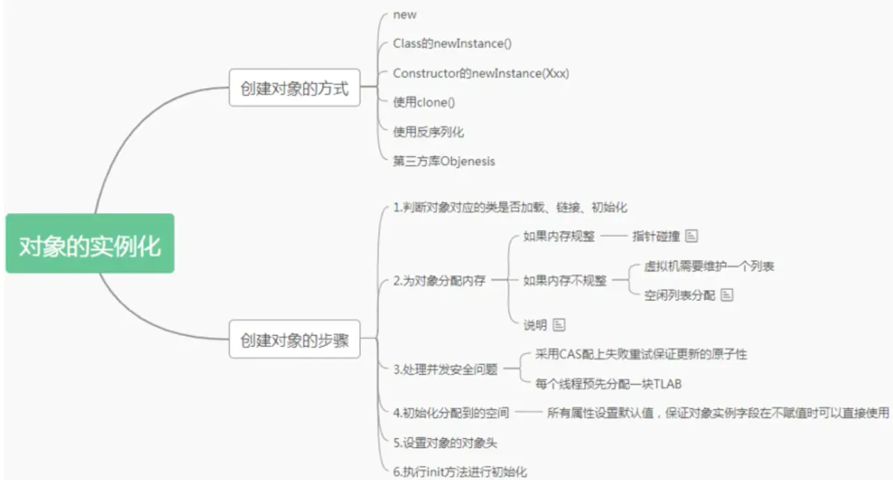 java软件工程师证书Oracel java软件工程师证书考什么_初始化_02