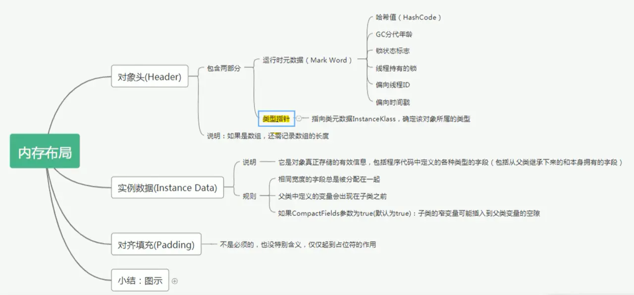 java软件工程师证书Oracel java软件工程师证书考什么_面试_03