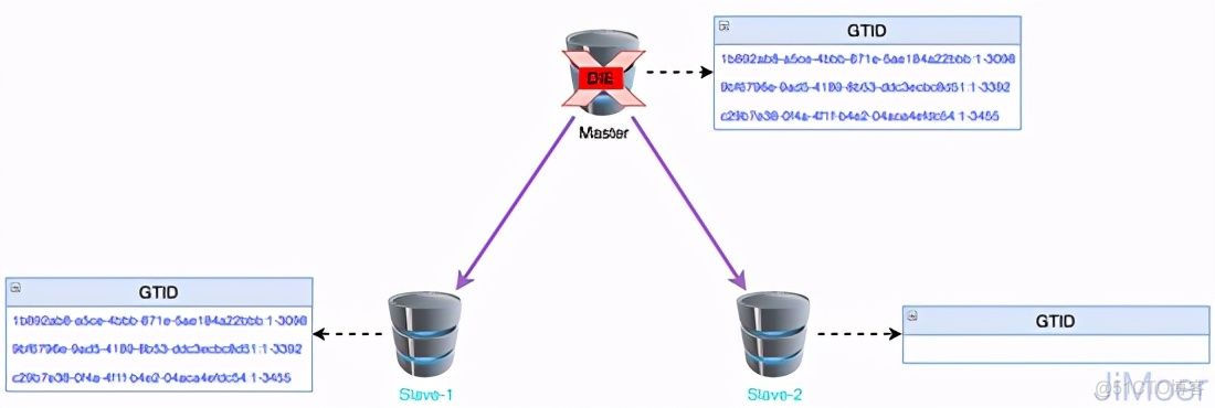 mysql多源复制工具 mysql复制的优点_java_05