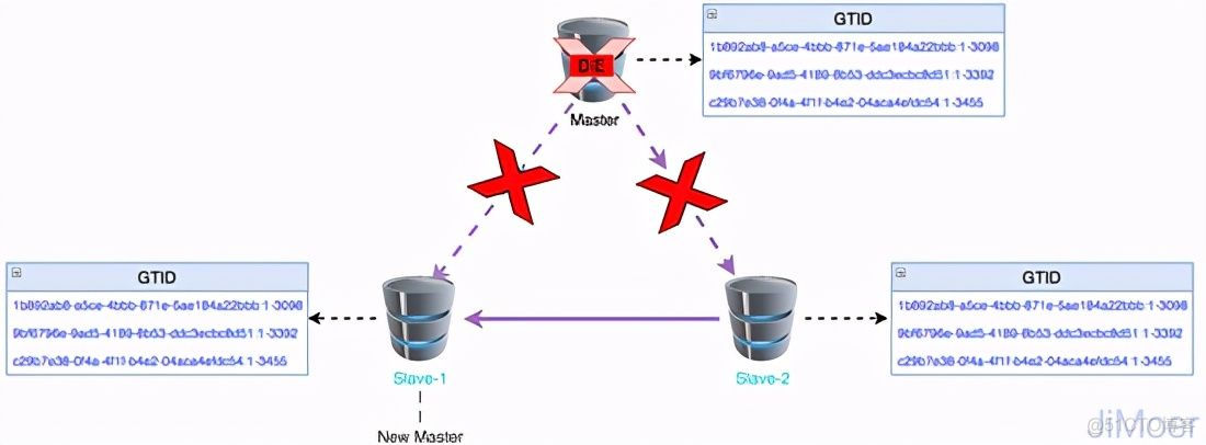 mysql多源复制工具 mysql复制的优点_数据库_06