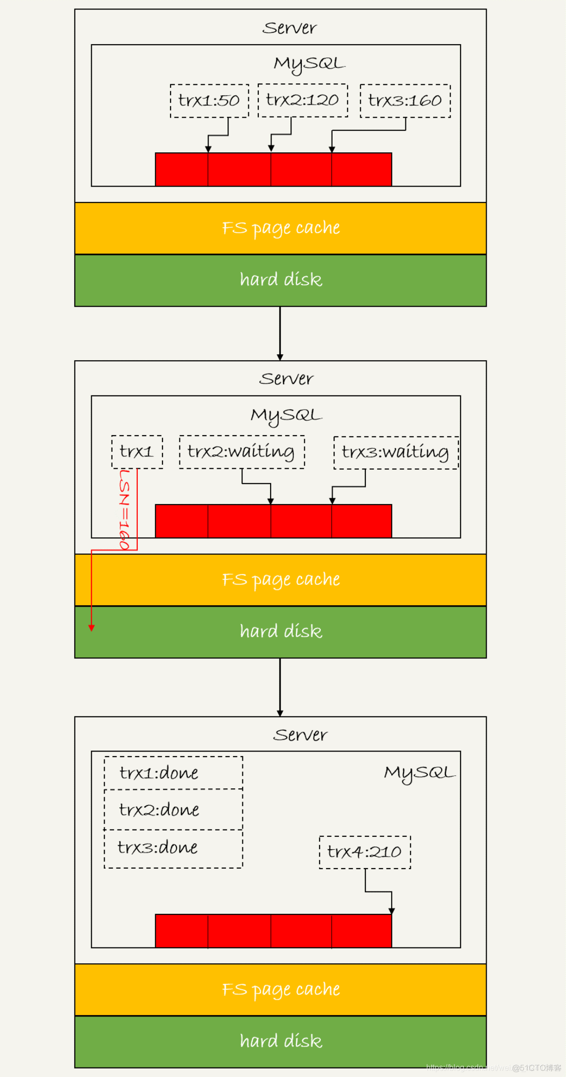 mysql 历史数据归档怎么操作 mysql 归档日志_mysql_04