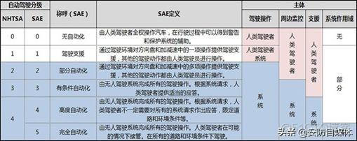 ADMEMS软件架构 adas架构_占用空间