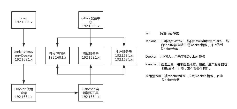 运维自动部署工具 java 运维部署文档_java