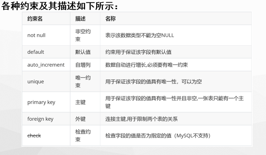 存储完整性 java 存储完整性是什么意思_主键