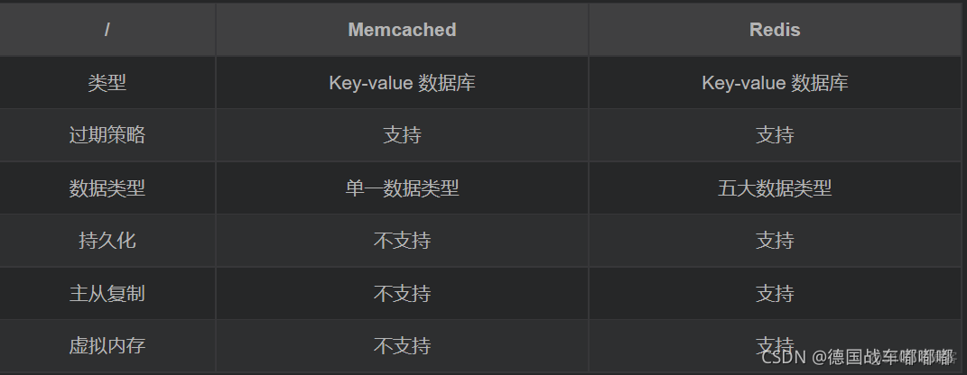 redis历史执行操作记录 redis history_redis