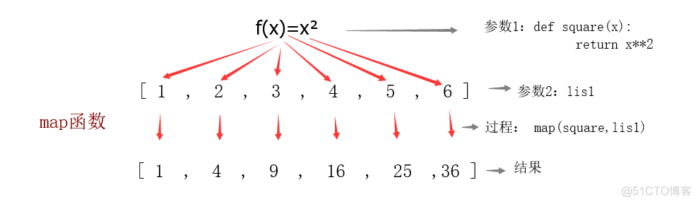 python fslove函数 python foo函数_迭代器_05