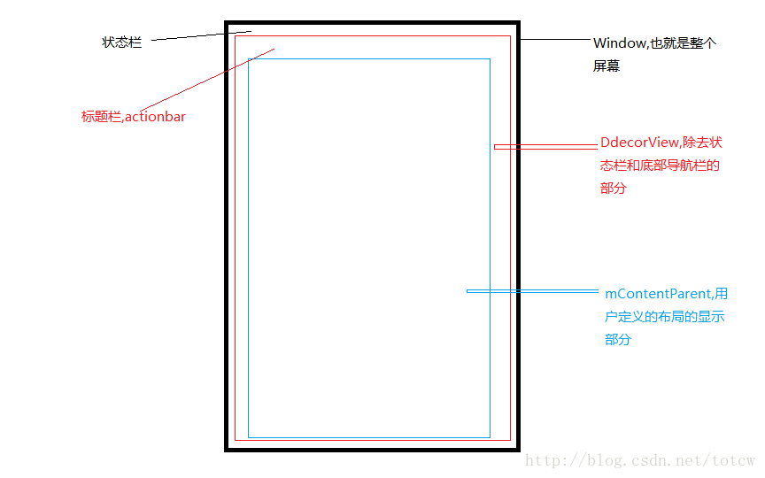 activity 手动新增task java activity创建_界面