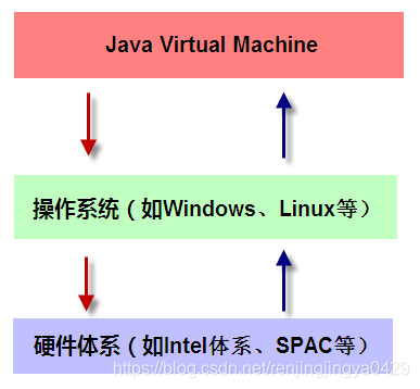 Java执行class文件引入其他依赖 jvm执行class文件_后端