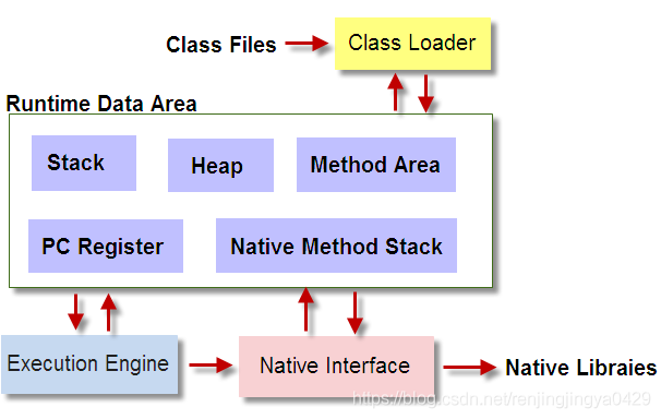 Java执行class文件引入其他依赖 jvm执行class文件_Java_02