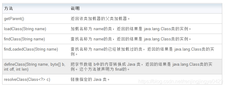 Java执行class文件引入其他依赖 jvm执行class文件_加载_05