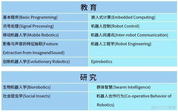 智元机器人组织架构 智慧型机器人_智元机器人组织架构_09