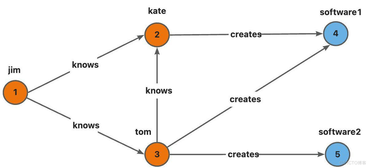 TuGraph Analytics交互式图查询：让图所见即所得_图分析_03