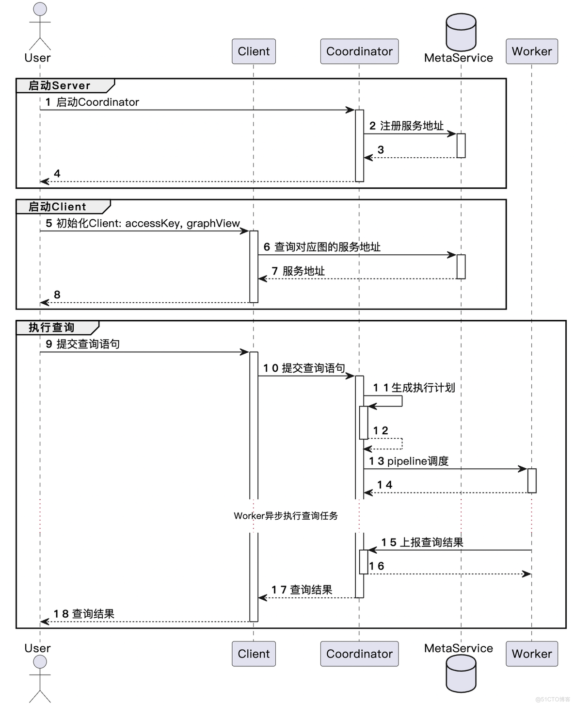 TuGraph Analytics交互式图查询：让图所见即所得_图可视化_02