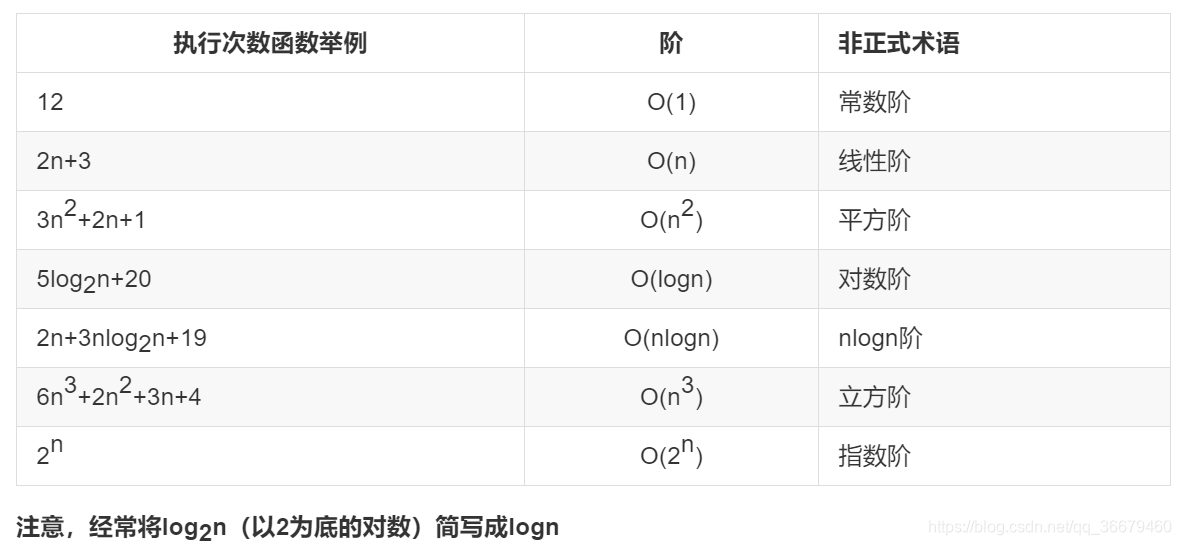 python数据结构和算法论文 数据结构与算法python_数据结构