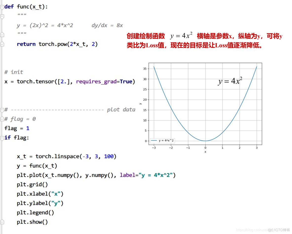 python导入优化器包 pytorch sgd优化器_python导入优化器包_03