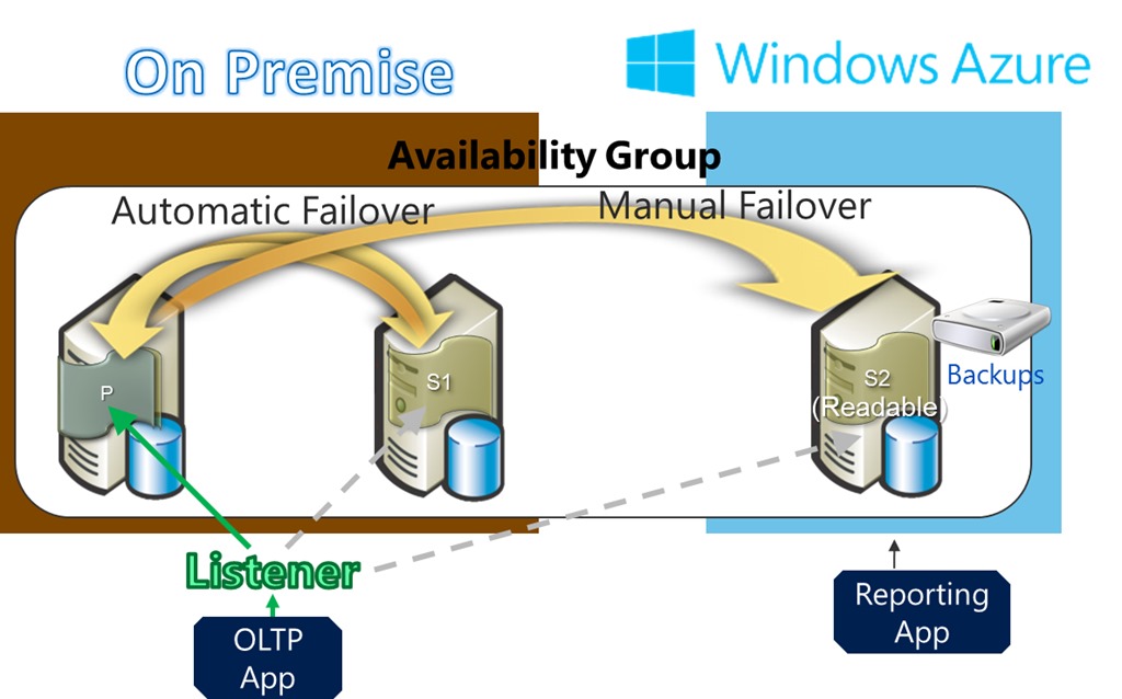 sql server alway sql server always on 搭建_sql server alway_43