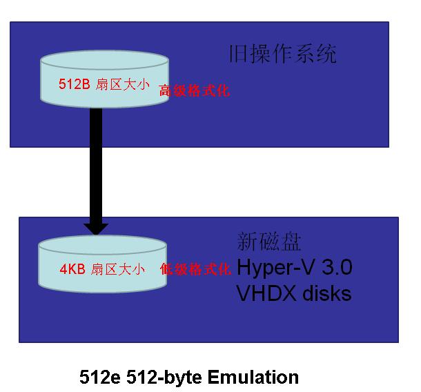 sql server alway sql server always on 搭建_Server_48