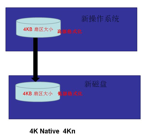 sql server alway sql server always on 搭建_Windows_49