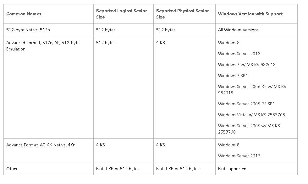 sql server alway sql server always on 搭建_字节数_50