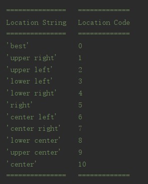 python matplotlib 数据可视化 地图 利用matplotlib做数据可视化_折线图_02