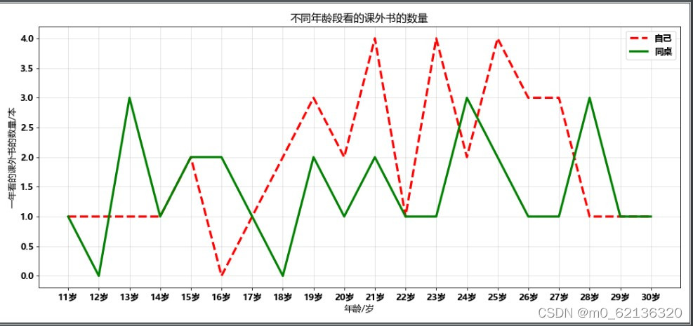 python matplotlib 数据可视化 地图 利用matplotlib做数据可视化_折线图_03