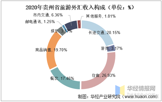 jupyter贵州旅游数据数据可视化作品代码 贵州旅游大数据报告_大数据_03