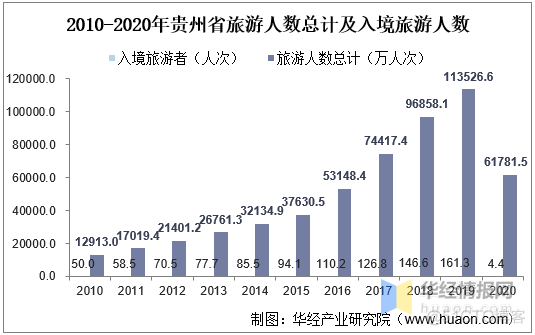 jupyter贵州旅游数据数据可视化作品代码 贵州旅游大数据报告_大数据_04