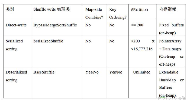 DolphinScheduler和hadoop区别 hadoop和spark的shuffle区别_sed