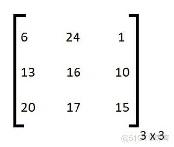 希尔密码python 希尔密码是由谁提出的_密码学_03