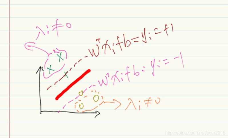 ssim损失pytorch实现 svm pytorch_ssim损失pytorch实现_64